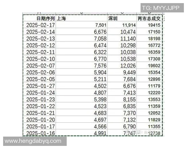 今年运动数据重庆足球队与深圳足球队赛后复盘分析比赛经验与战术调整探讨